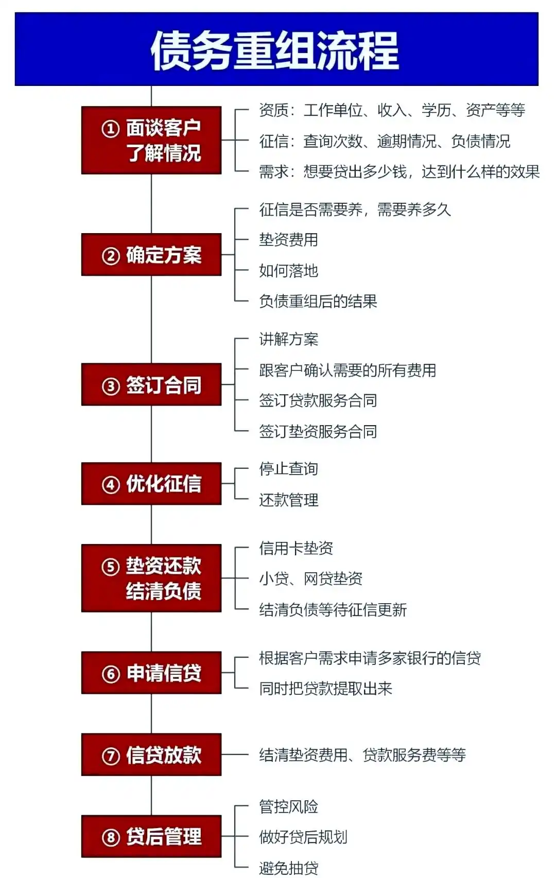 在零陵，中小企业也可以债务重组吗？